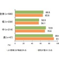 いい機材で聞く音楽の影響