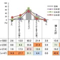 人と話していてもそれ以外の音を聞き分ける能力