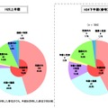 犯人のプロフィールの詐称内容