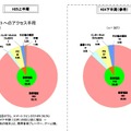 児童側の当該サイトへのアクセス手段