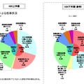 保護者による指導状況