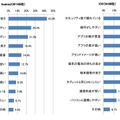 導入するOSを選んだ理由