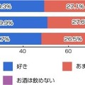 あなたはワインが好きですか？