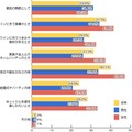 どんな時にワインを飲みますか？