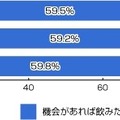 あなたは、今年ボージョレ・ヌーヴォを飲む予定はありますか？