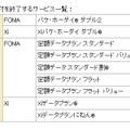 新規申し込みの受付を終了するサービス