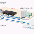 プロキシモード構成例