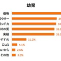 通信教育を選択した理由