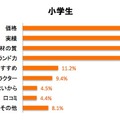 通信教育を選択した理由