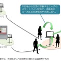 熊本空港実験のイメージ 
