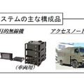 NEC、陸上自衛隊向けに「野外通信システム」を納入……ソフトウェア無線技術を活用 画像