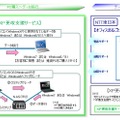 「XP更改支援サービス」サービスイメージ