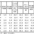 国内出張旅費の削減策（複数回答）