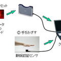 非接触型 手のひら静脈認証 ログインシステム ICカードタイプ