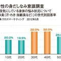 男性の身だしなみ意識調査