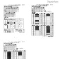 東ロボくん模試成績表2