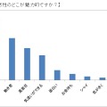 外国人女性が感じる日本人男性の印象についての意識調査