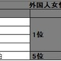 外国人女性が感じる日本人男性の印象についての意識調査