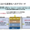 HPの仮想化へのアプローチ