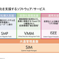 仮想化を支援するソフトウェア／サービス