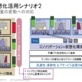 仮想化シナリオ2