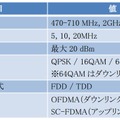 基地局、端末アダプタの仕様