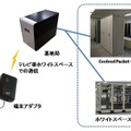 ネットワークの構成