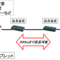 ソリューション概念図