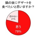 鍋とアイスに関する調査