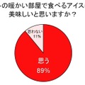 鍋とアイスに関する調査