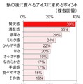 鍋とアイスに関する調査