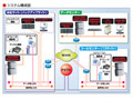 クラブツーリズム、IP電話でピーク通話能力アップと拠点間通話コストの削減 画像