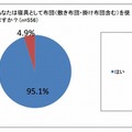 寝具として布団（敷き布団・かけ布団含む）を使用していますか？