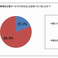 布団清掃出張サービスの認知度