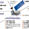 「かぐや」の外観と各部の名称