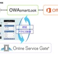 『OWAsmartLook連携』イメージ