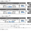 新端末料金表