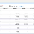 費用の内訳が一目でわかるレポート画面