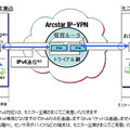 IPv6 接続トライアル　ネットワーク概要