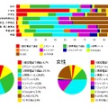 よく使うツール