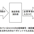 支払いの流れ