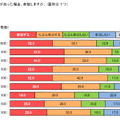 「会社・職場の忘年会2013」調査結果