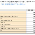 「会社・職場の忘年会2013」調査結果