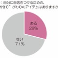 自分に自信をつけるための、“お守り”がわりのアイテムはありますか？