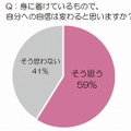 身に着けているもので、自分への自信は変わると思いますか？