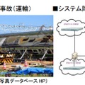 想定使用シーン