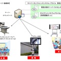 システム構成イメージ・接続例