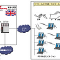 システム構成図