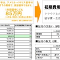 留学資金のイメージ