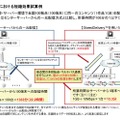 従来方式との比較